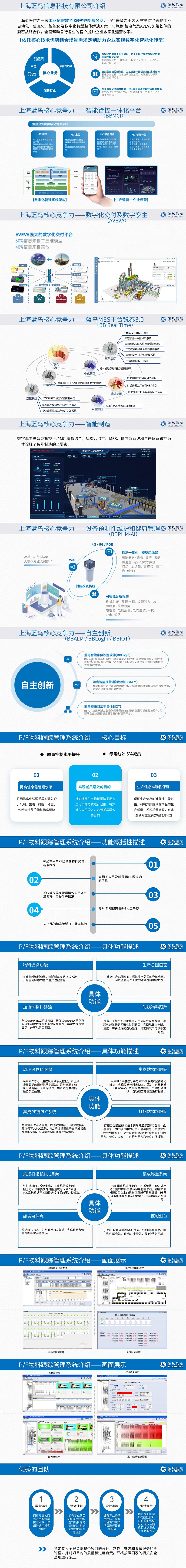 PF線跟蹤管理系統(tǒng)PPT20240902_01.jpg